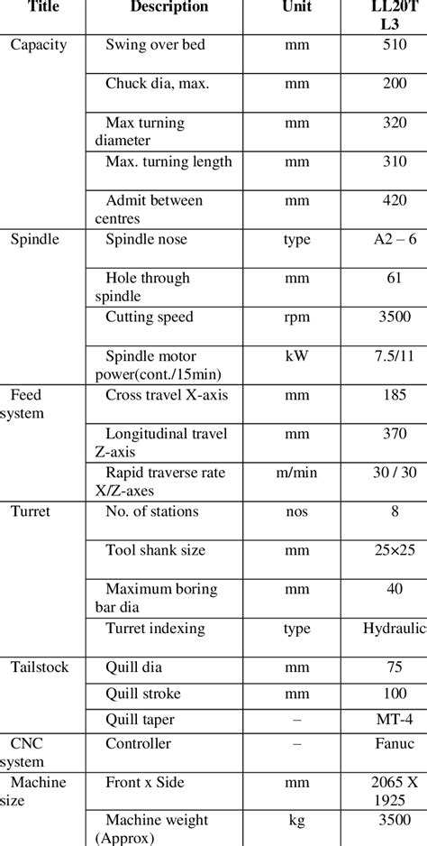 cnc lathe machine technical specifications|lathe machine detail.